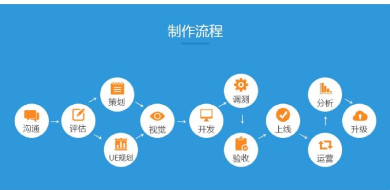 小程序开发引领移动时代新革命